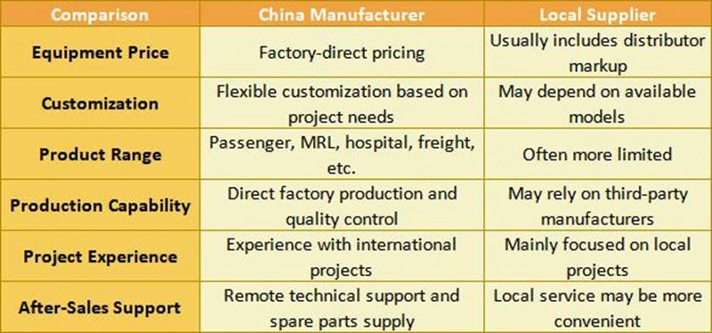 China Manufacturer vs Local Suppliers China Manufacturer vs Local Suppliers